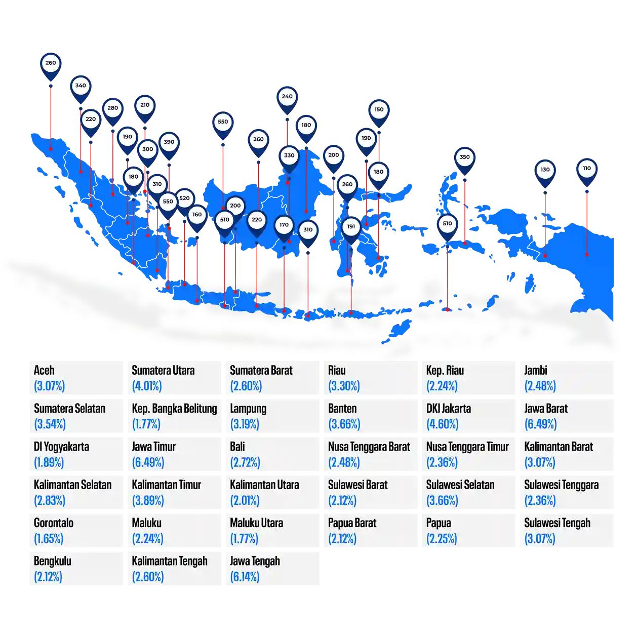 Sebaran Asesi Ditekindo